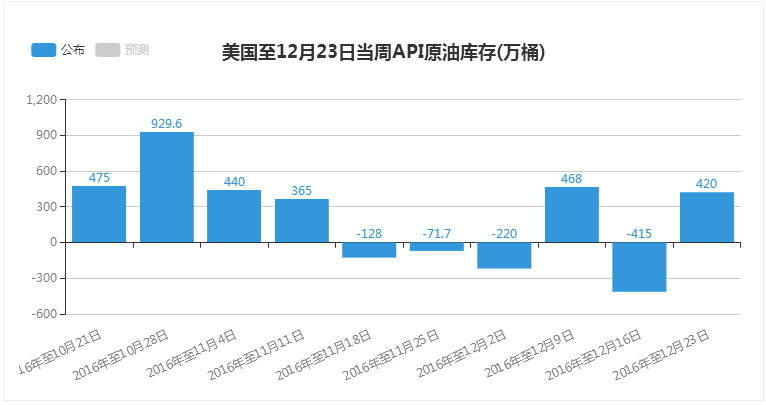 最新原油API数据深度解析与应用探讨