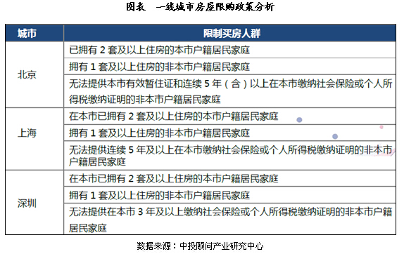 一线城市租售比深度解析，数字化转型中的行业洞察与技术应用实践