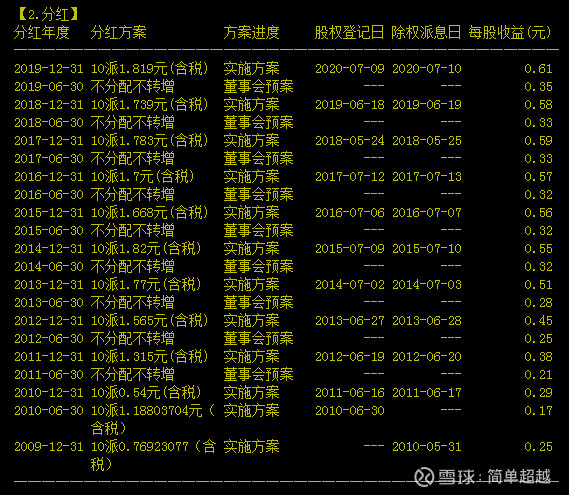 分红前是否应该购买股票？——基于数据分析与技术的全面探讨