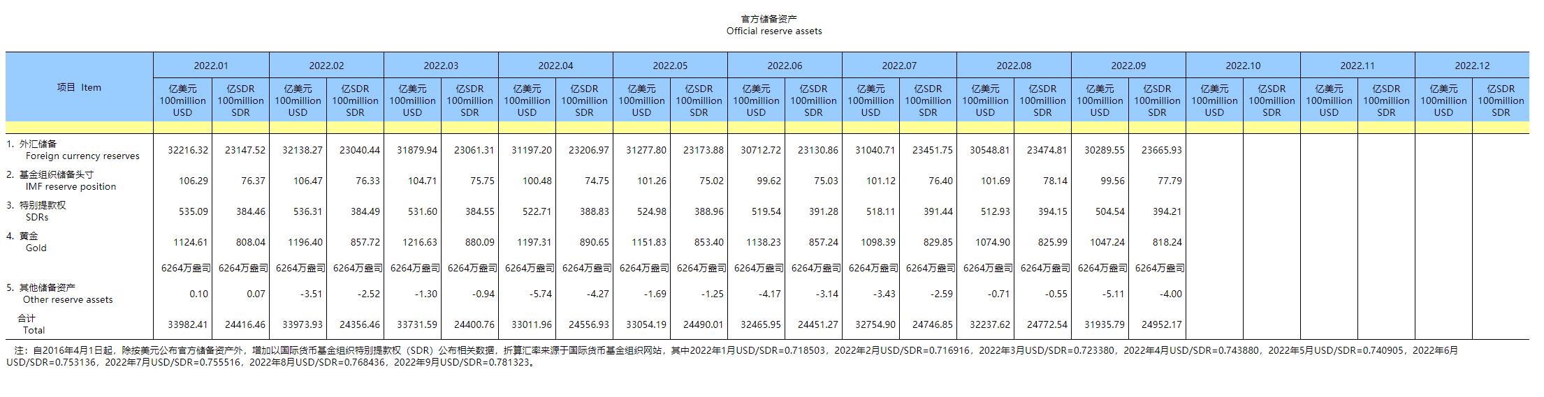 国家外汇储备的数据整合分析与数字化转型策略探讨