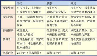 外汇黄金对冲首存套利深度解析