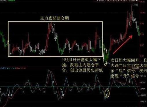 机构挂单优势揭秘，数据分析与技术视角下的提前布局策略