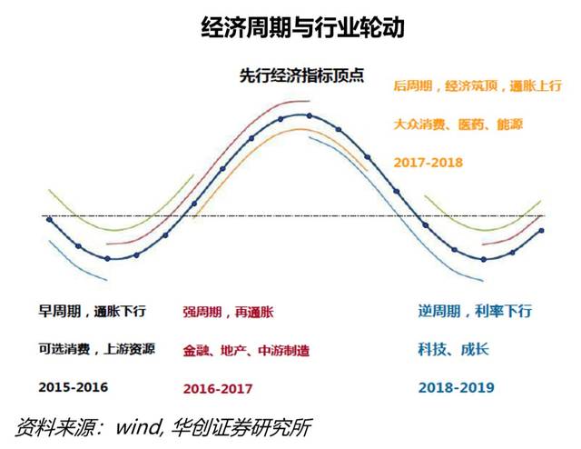 经济周期四个阶段图表详解与数字化转型策略探究