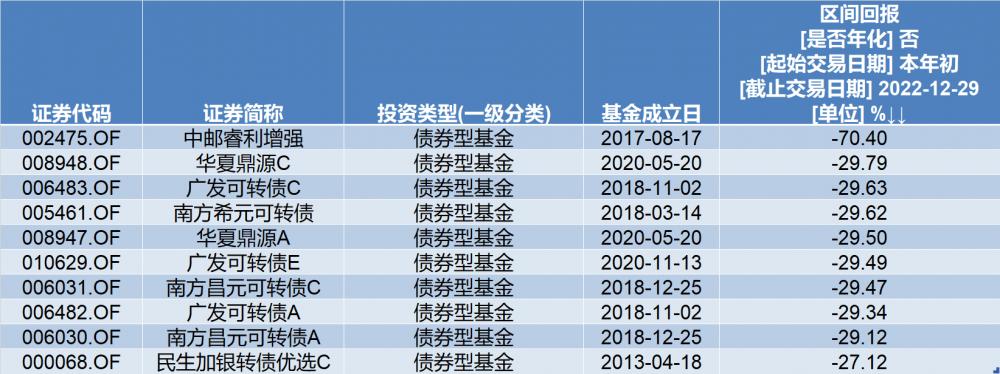 数字化转型背景下的债券基金收益率分析与技术推动力量探究