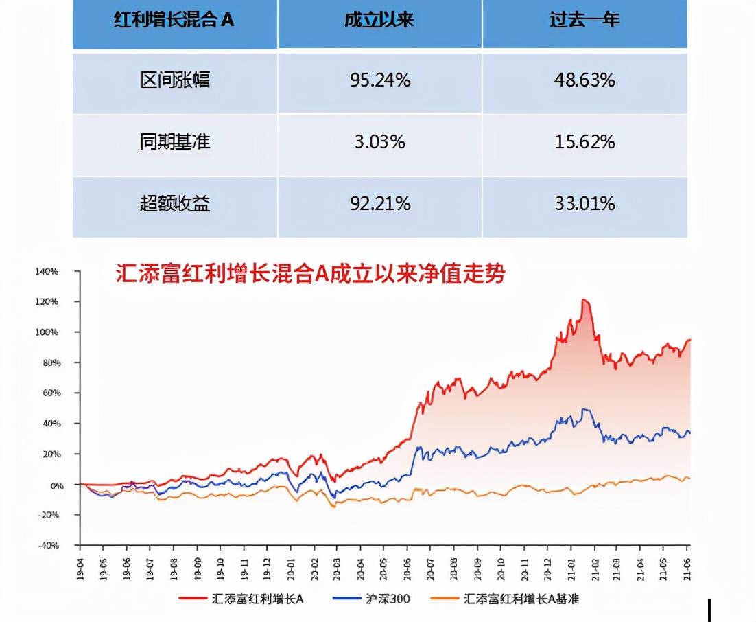 深度解析，如何基于数据分析与技术进行指数基金的选择策略