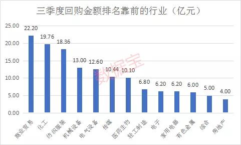 数据分析视角下，回购股票对总市值的影响探讨