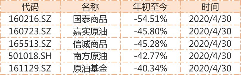 国泰大宗商品LOF项目深度解析