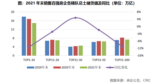 中国房企土地储备排名深度解析