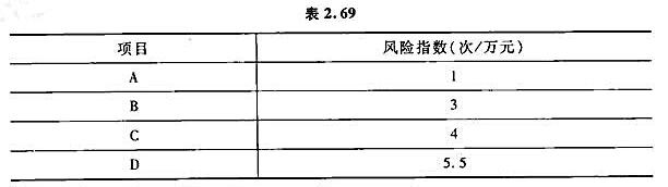 数字化转型中的三种卖出时机分析与应用策略