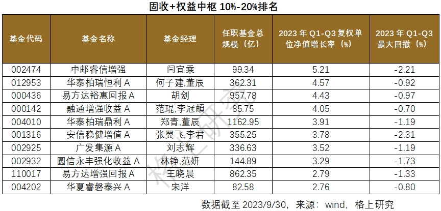 公募基金排行榜解析，三季度观察与数字化转型策略洞察