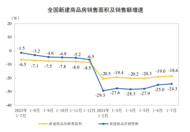 前11月新建商品房销售额同比下降19.2%的影响因素分析