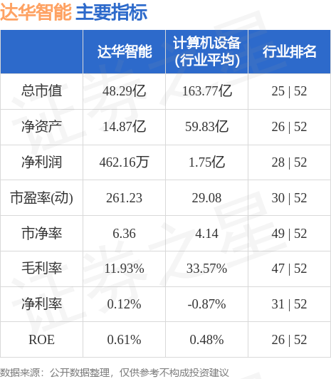 达华智能，数字化转型的先锋引领者