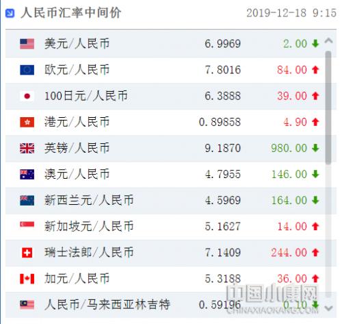 欧元汇率今日对人民币走势分析与查询