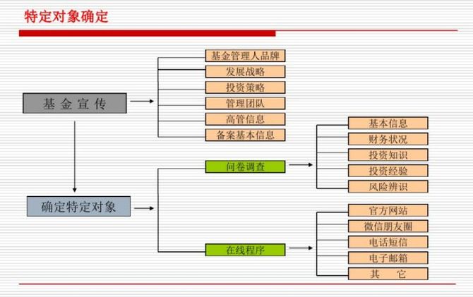 基金发行基本流程详解