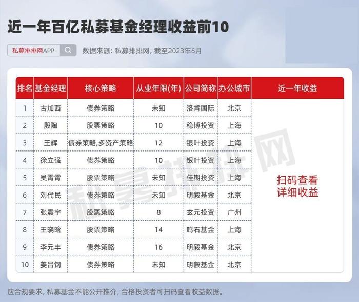 私募基金牌照类型深度解析，数字化转型中的数据分析技术特点探究