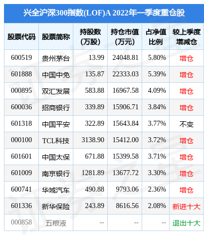 基金产品深度分析，数据整合与数字化转型中的技术驱动力量