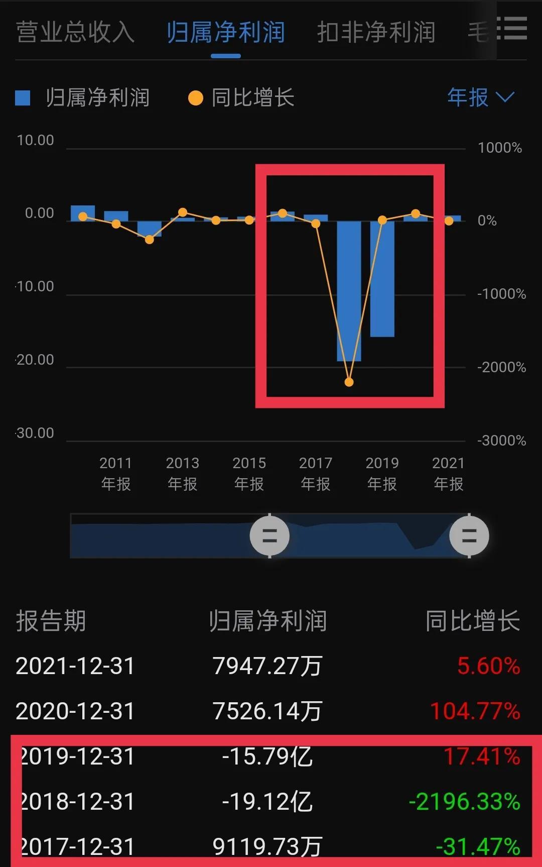 上大股份数字化转型深度解析，目标定价10元，技术特点与数据分析展望