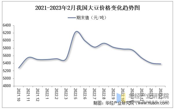 中储粮大豆价格最新动态及分析