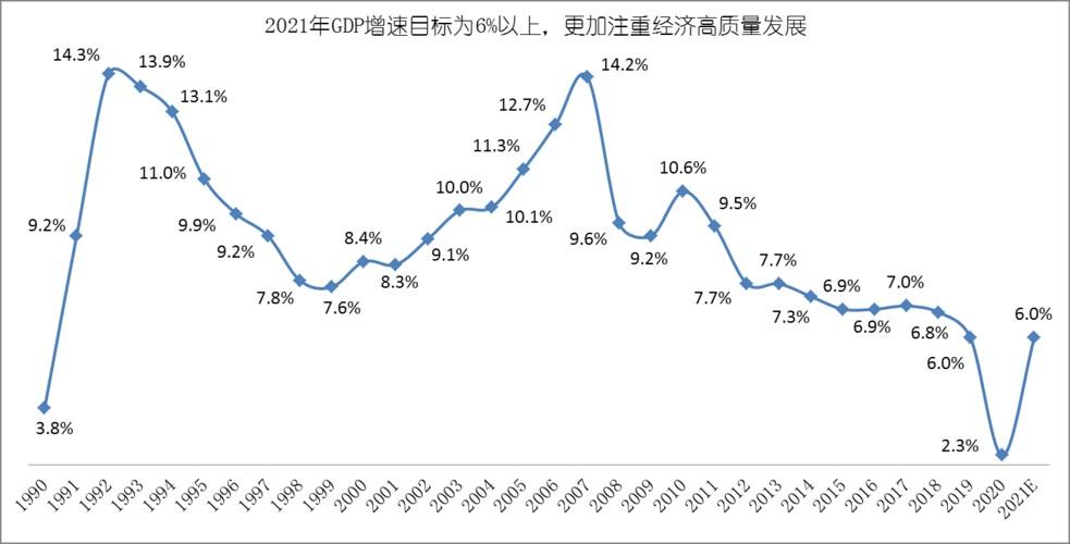 中国经济增长率曲线图深度解析