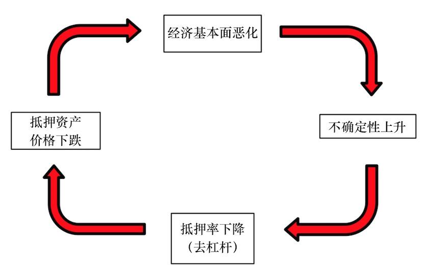 经济周期四阶段图解分析与数字化转型策略探讨