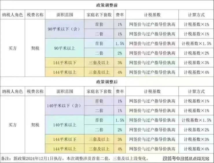 契税政策分析，数字化转型的契机与挑战