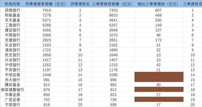 第四大公募基金公司全面深度解析