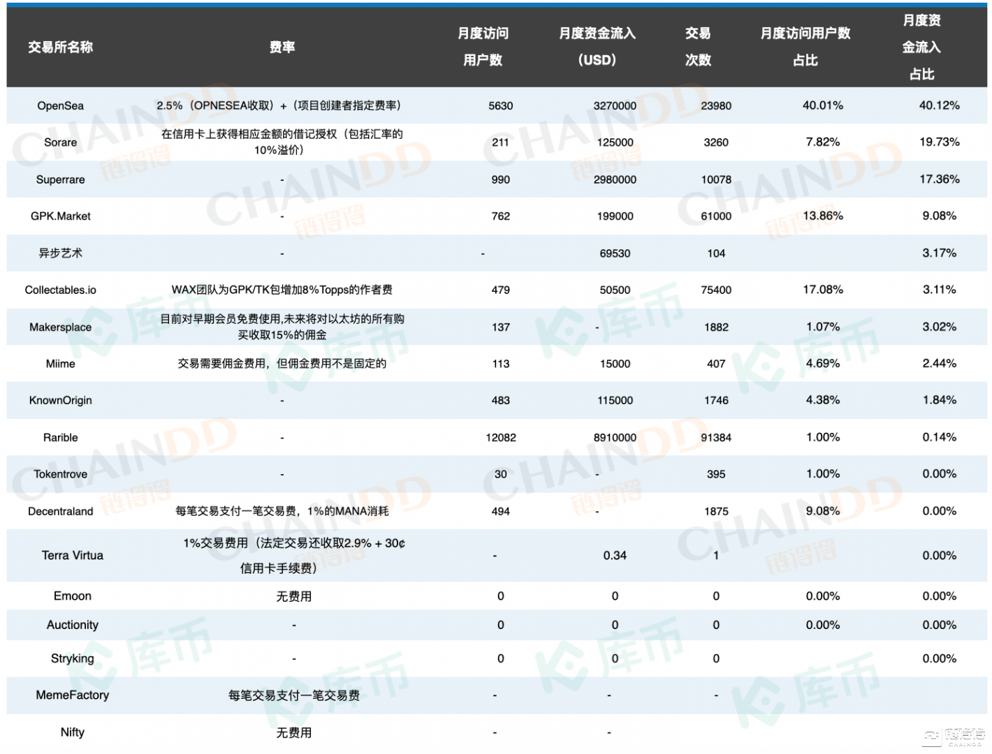 NFT币未来价值分析与数字化转型的机遇与挑战