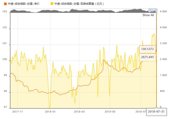 中债收益率曲线深度分析与数字化转型的推动力研究