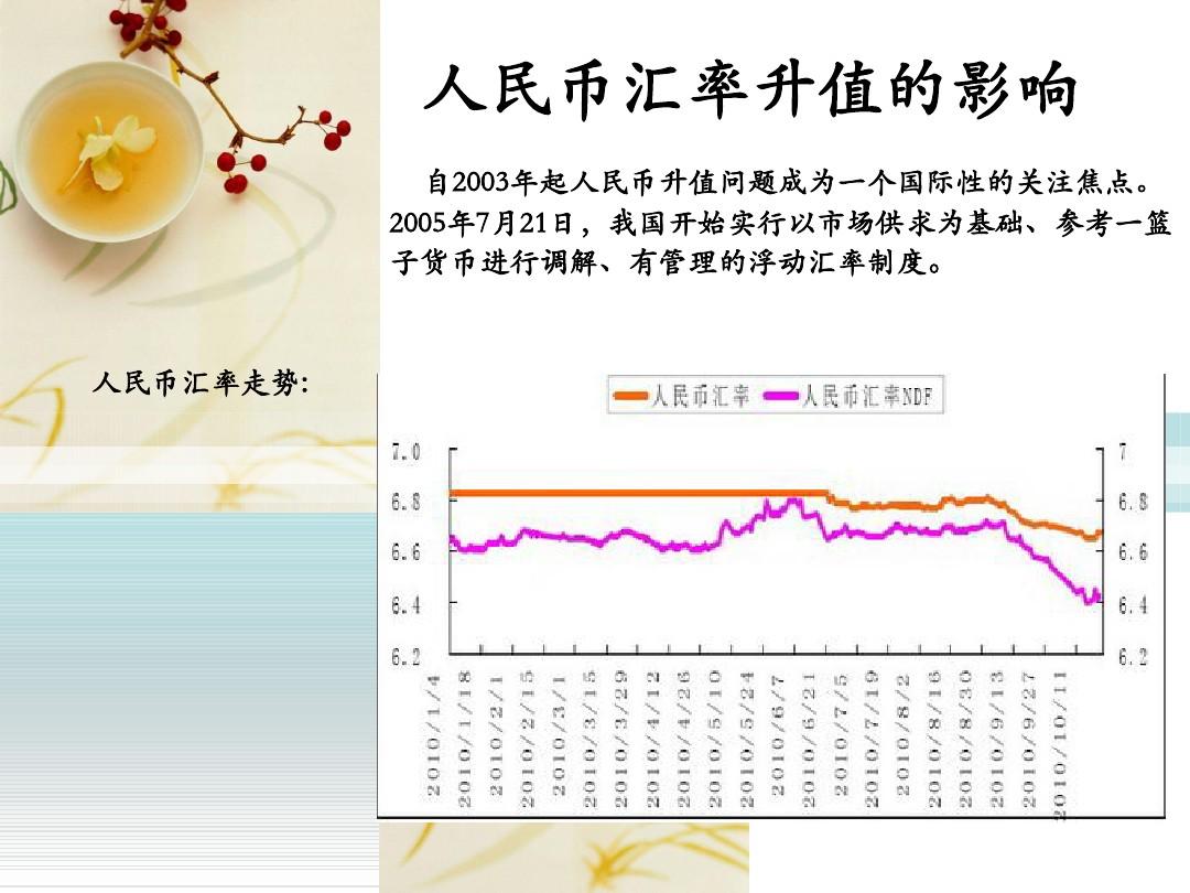 人民币汇率升值分析，数字化转型中的数据整合与技术驱动力