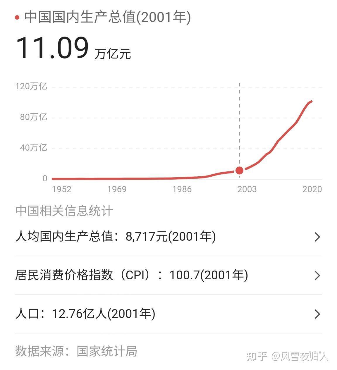 通胀率的数字转型分析，数据集成及其作用研究