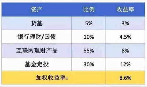 基金收益率计算与分析指南