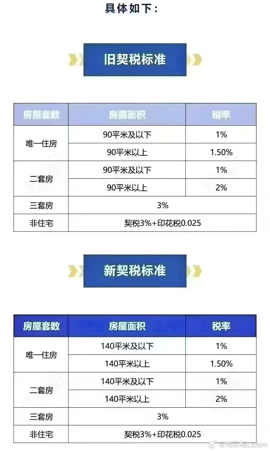 宁夏契税减免税新规详解，背景分析、技术特点与实施策略