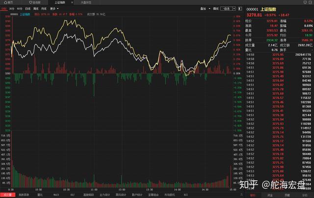 中国股市深度分析与行业数字化转型视角下的现状，股市是否已彻底崩盘？