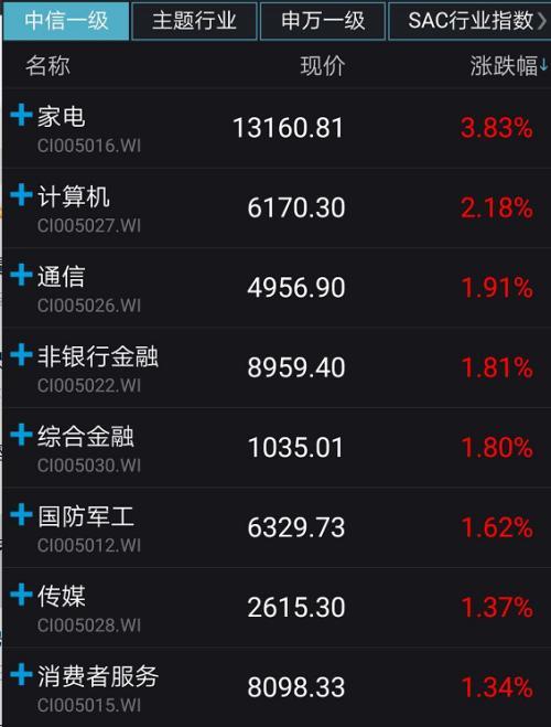 数字货币总市值分析，技术特点、数据整合与数字化转型的洞察