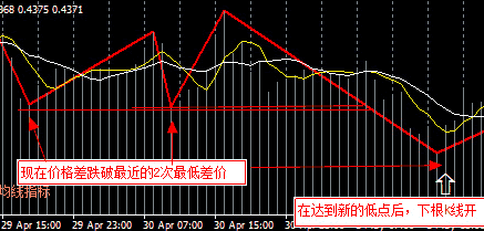 货币对冲套利深度解析，数据驱动下的数字化转型策略