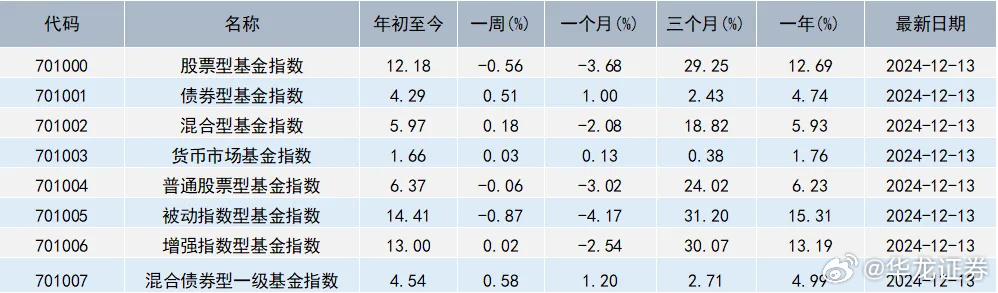 基期与现期价格指数的深度解析