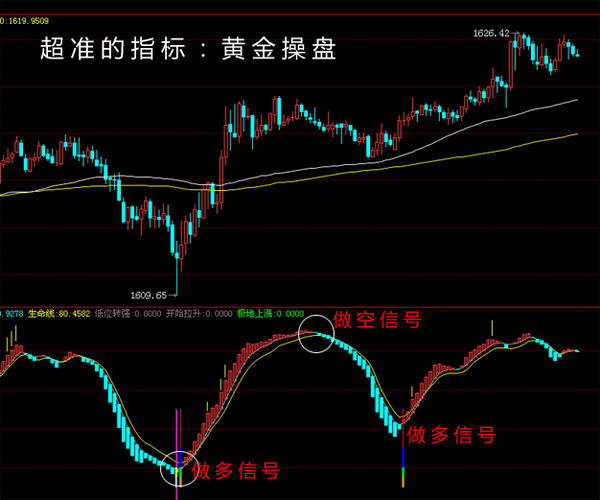 现货黄金看盘软件全面解析