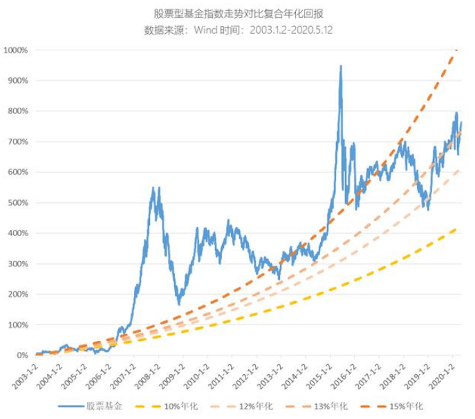 行业数字化转型中的挑战，指数型基金跌与数据分析技术的应对之道