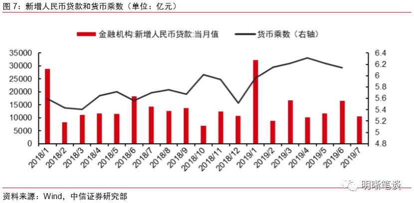 7月份金融数据深度剖析与解读