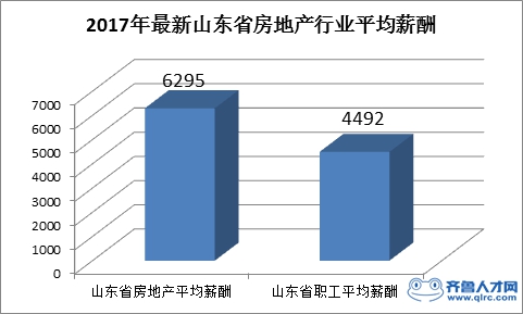 房价上涨趋势再起，数据整合与技术驱动的深度洞察