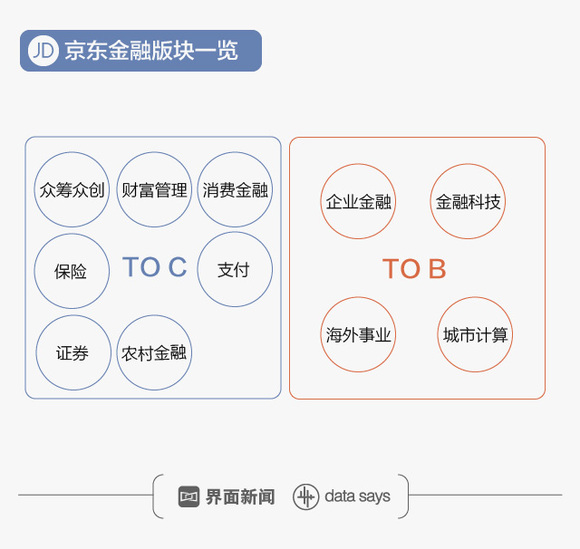 供应链牌照项目背景与iSCM供应链数据整合深度解析