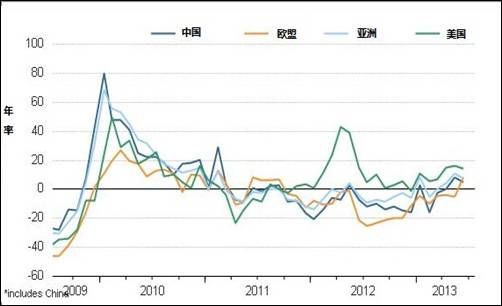 日本贸易逆差额狂缩八成背后的原因及影响分析