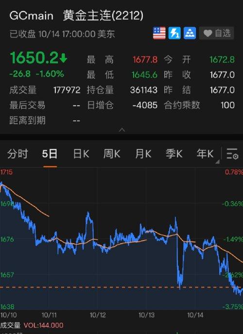 国际金价大幅跳水，原因、影响及未来展望分析