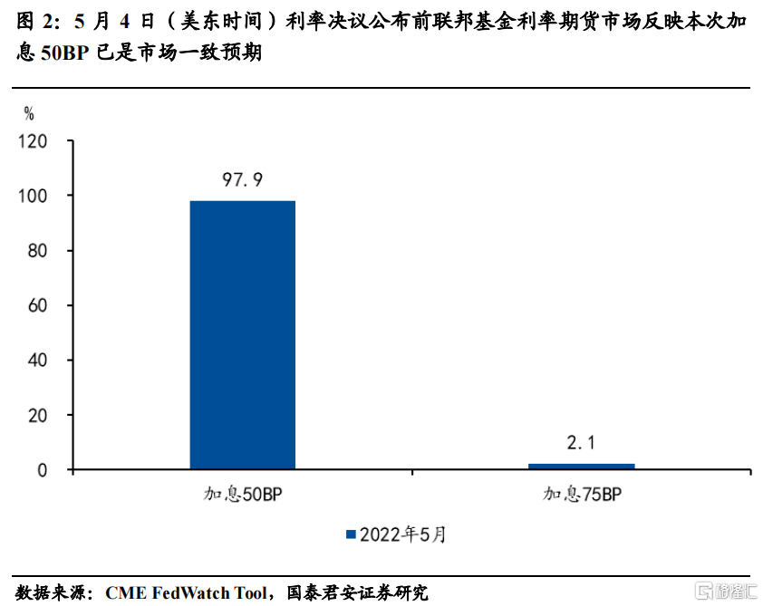 美联储降息预期与鹰派展望，未来货币政策的走向及挑战分析