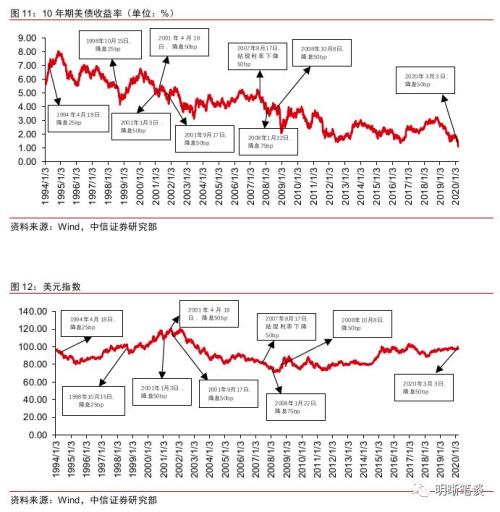 美联储暂停降息预期下，全球经济微妙平衡的挑战与机遇