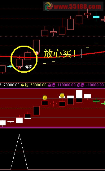 通达信买点确认副图指标，开启股市交易新视角探索