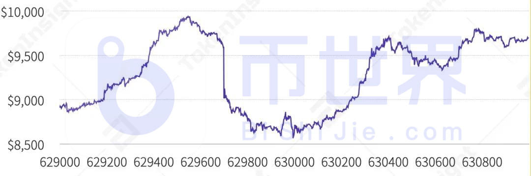 比特币价格动态及美元汇率分析，最新行情深度解读