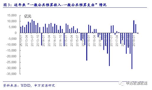 财政赤字计算方法详解与实例解析