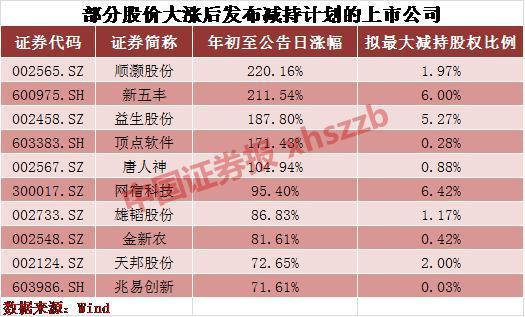 上大股份的潜力与增长前景，未来涨幅展望及增长倍数预测