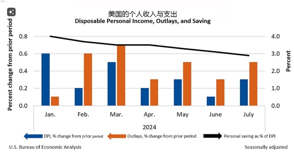 美联储降息对中国的影响，深度解析与洞察报告